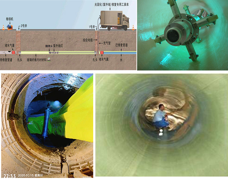 科尔沁右翼中UV-CIPP内衬修复