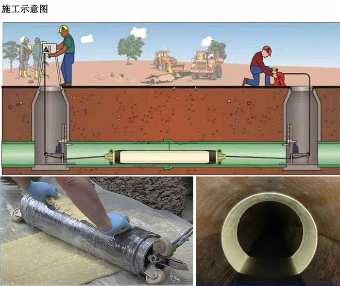 科尔沁右翼中管道局部点状修复